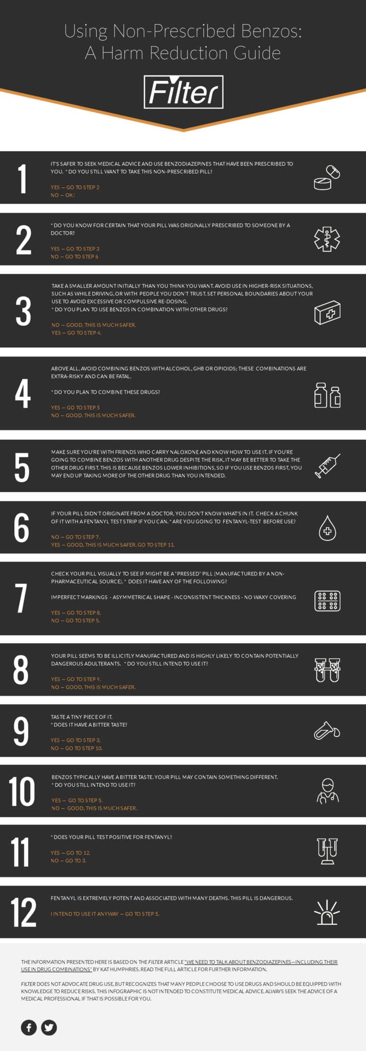 Benzos Infographic Benzo Harm Reduction Infographic
